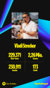 Vladi Strecker - Sax &amp; DJ, Solo Sax